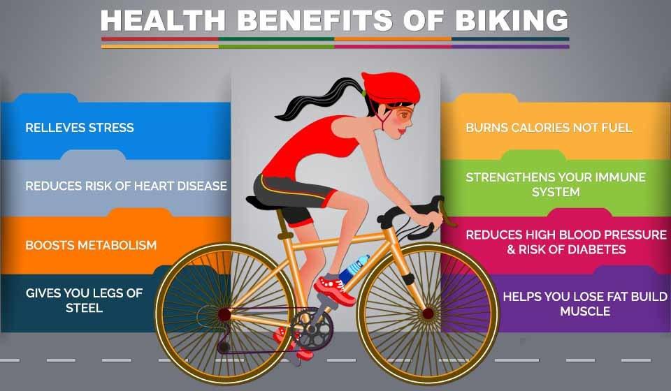 The Benefits of Ebiking for Health and Fitness